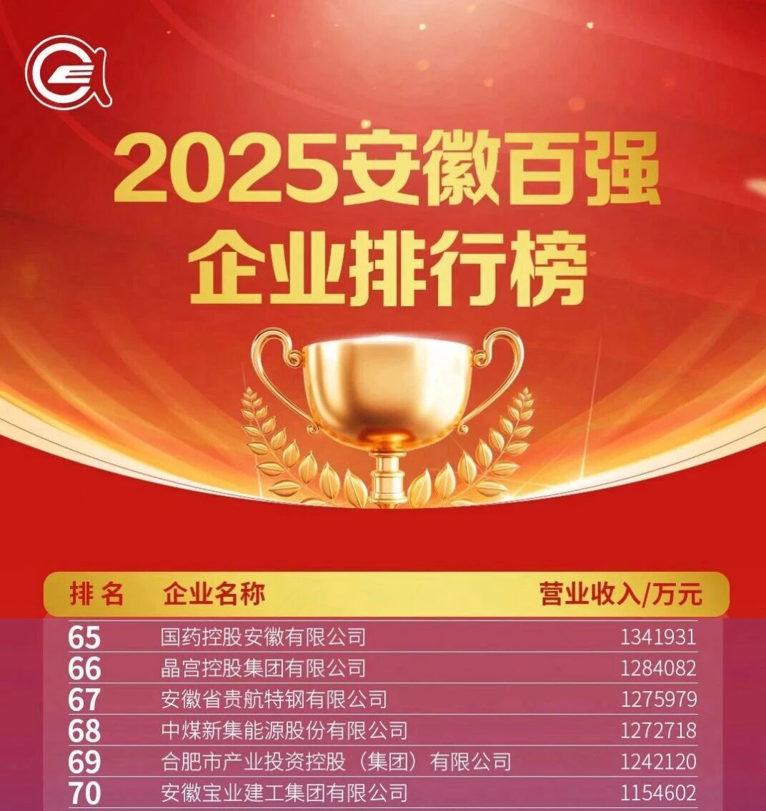 1763120026299 百强榜单